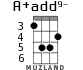 A+add9- for ukulele - option 3