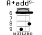 A+add9- for ukulele - option 5