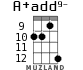 A+add9- for ukulele - option 6
