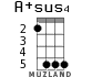 A+sus4 for ukulele - option 2