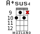 A+sus4 for ukulele - option 11