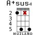 A+sus4 for ukulele - option 12