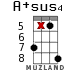 A+sus4 for ukulele - option 13