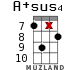 A+sus4 for ukulele - option 14