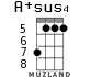 A+sus4 for ukulele - option 3