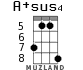 A+sus4 for ukulele - option 4