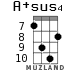 A+sus4 for ukulele - option 5