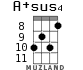 A+sus4 for ukulele - option 6