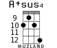 A+sus4 for ukulele - option 7