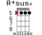 A+sus4 for ukulele - option 8