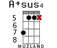 A+sus4 for ukulele - option 9