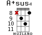 A+sus4 for ukulele - option 10