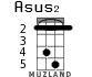 Asus2 for ukulele - option 2