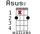 Asus2 for ukulele - option 11