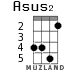 Asus2 for ukulele - option 3