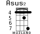 Asus2 for ukulele - option 4