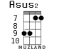 Asus2 for ukulele - option 5