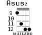 Asus2 for ukulele - option 6