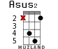 Asus2 for ukulele - option 7