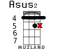Asus2 for ukulele - option 8