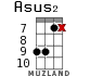 Asus2 for ukulele - option 10