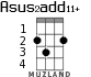 Asus2add11+ for ukulele - option 2