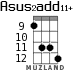 Asus2add11+ for ukulele - option 6