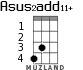 Asus2add11+ for ukulele - option 1