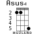 Asus4 for ukulele - option 2