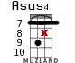 Asus4 for ukulele - option 16