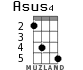 Asus4 for ukulele - option 3