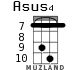 Asus4 for ukulele - option 8