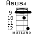 Asus4 for ukulele - option 10