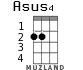 Asus4 for ukulele - option 1