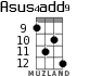 Asus4add9 for ukulele - option 5