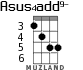 Asus4add9- for ukulele - option 3