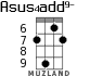 Asus4add9- for ukulele - option 5