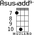 Asus4add9- for ukulele - option 6