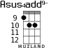 Asus4add9- for ukulele - option 7