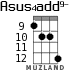 Asus4add9- for ukulele - option 8