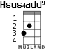 Asus4add9- for ukulele - option 1