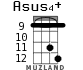 Asus4+ for ukulele - option 2