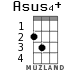 Asus4+ for ukulele - option 1