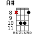 A# for ukulele - option 11