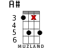 A# for ukulele - option 12
