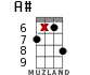 A# for ukulele - option 13