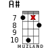 A# for ukulele - option 14