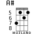 A# for ukulele - option 3