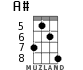 A# for ukulele - option 4