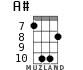 A# for ukulele - option 5